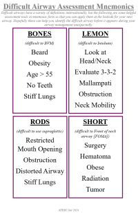 Difficult Airway Assessment Mnemonics